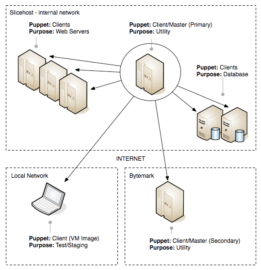 Stable репозитории